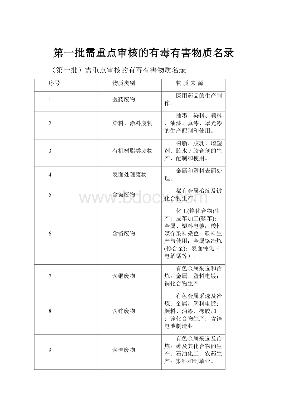 第一批需重点审核的有毒有害物质名录.docx