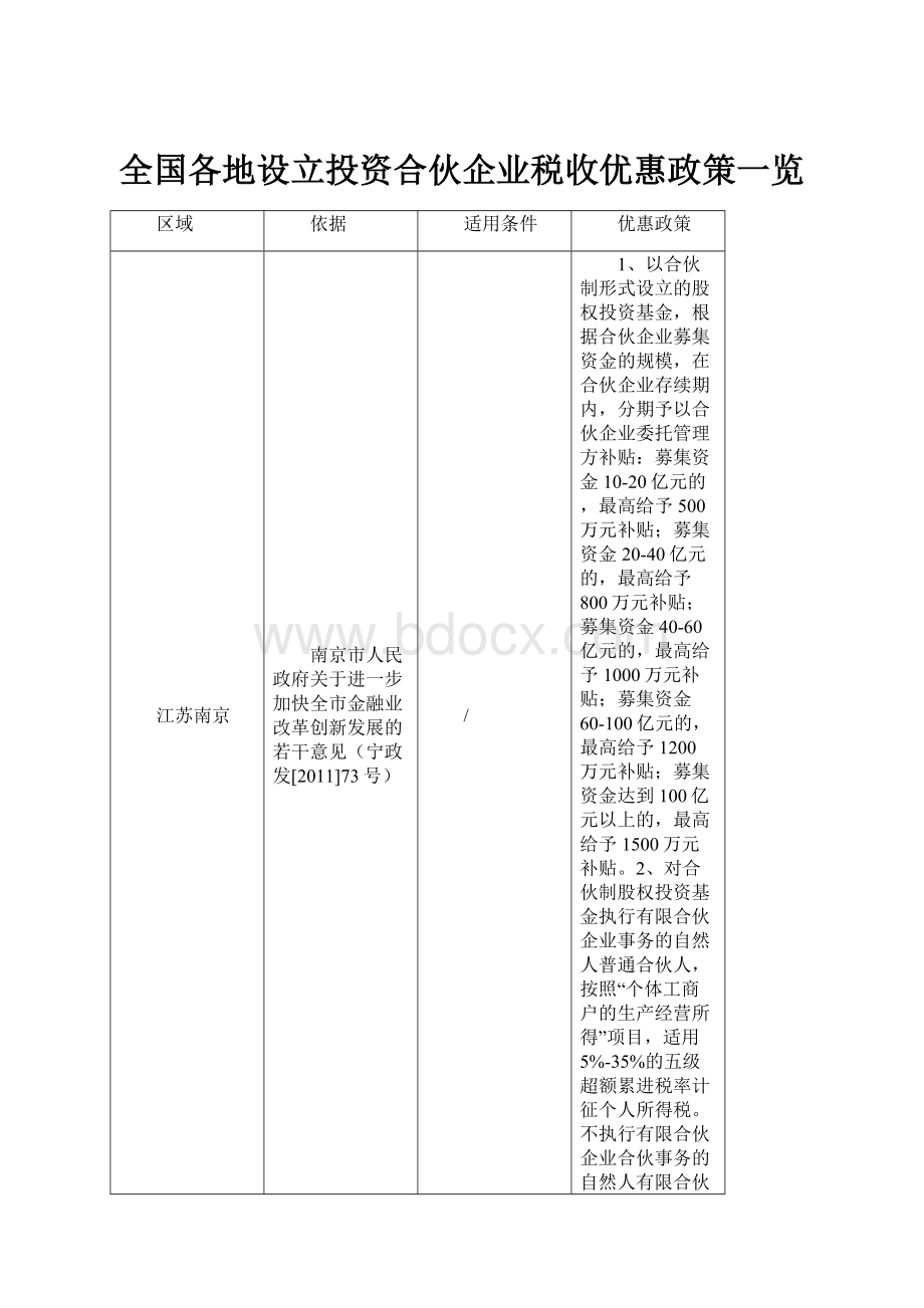 全国各地设立投资合伙企业税收优惠政策一览.docx_第1页