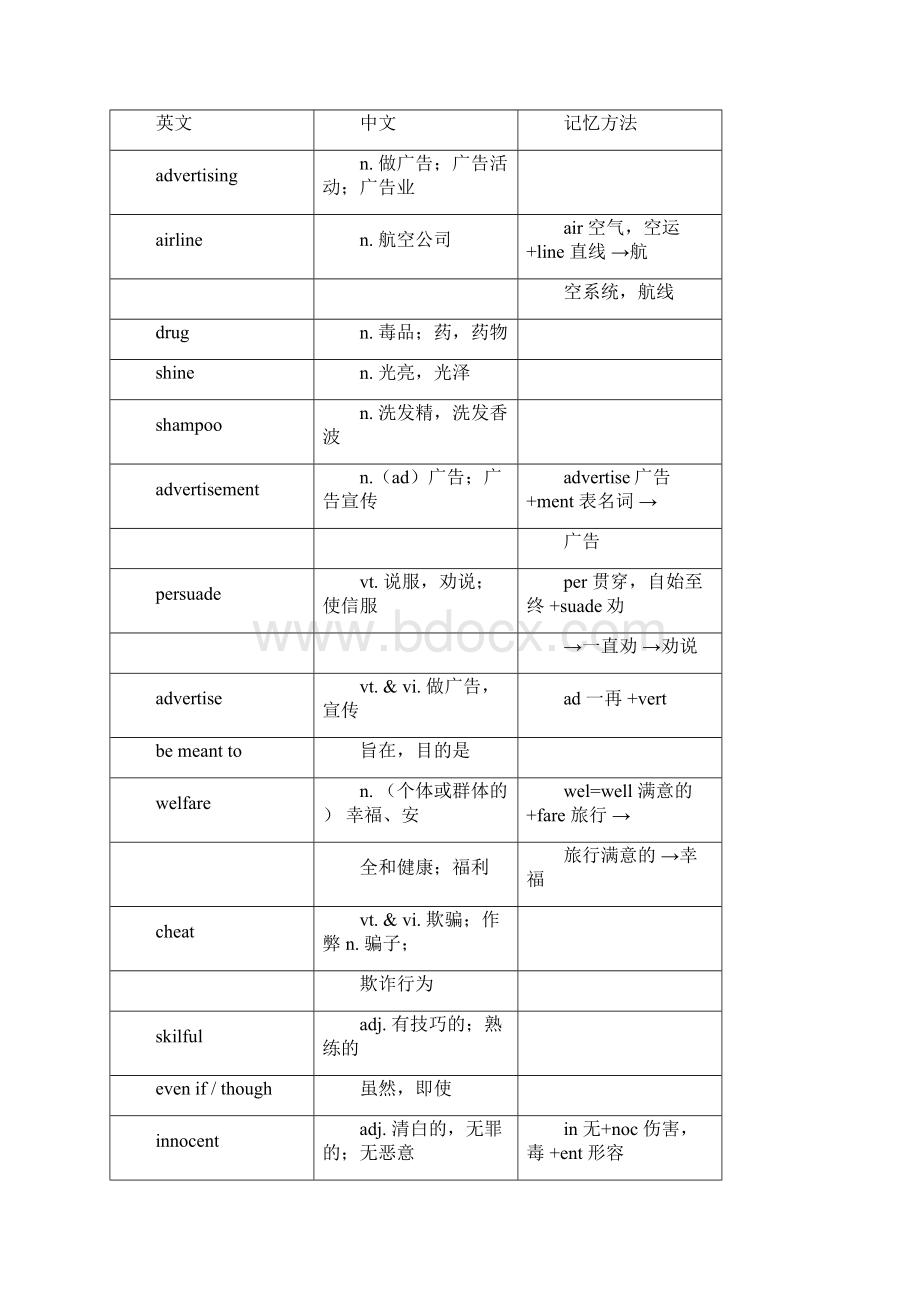 牛津高中英语模块四单词.docx_第3页