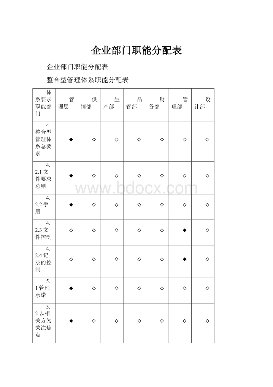 企业部门职能分配表.docx_第1页