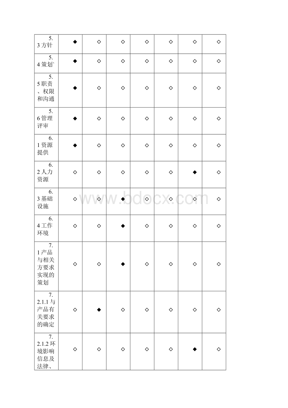 企业部门职能分配表.docx_第2页