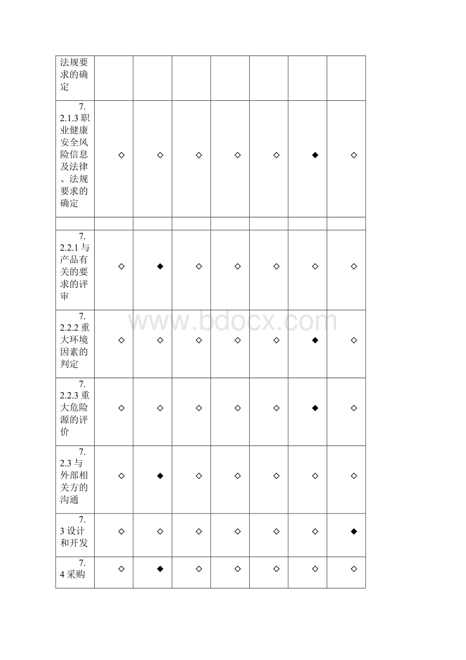 企业部门职能分配表.docx_第3页