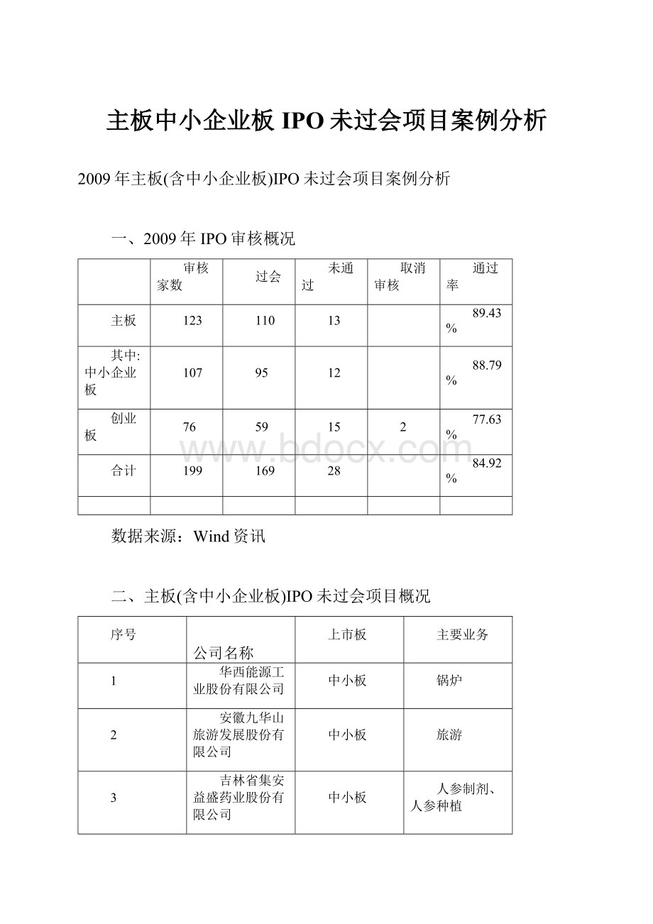 主板中小企业板IPO未过会项目案例分析.docx