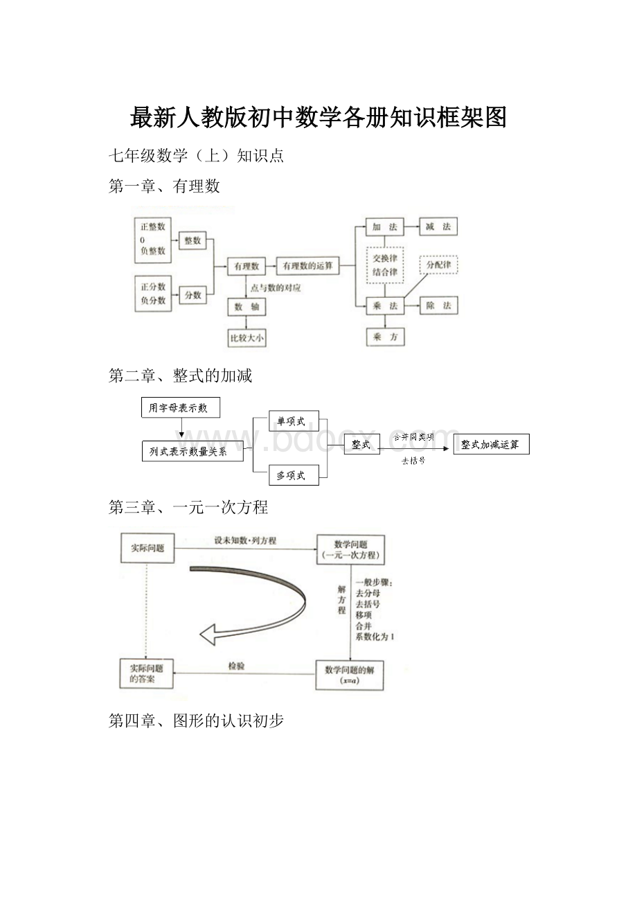 最新人教版初中数学各册知识框架图.docx_第1页