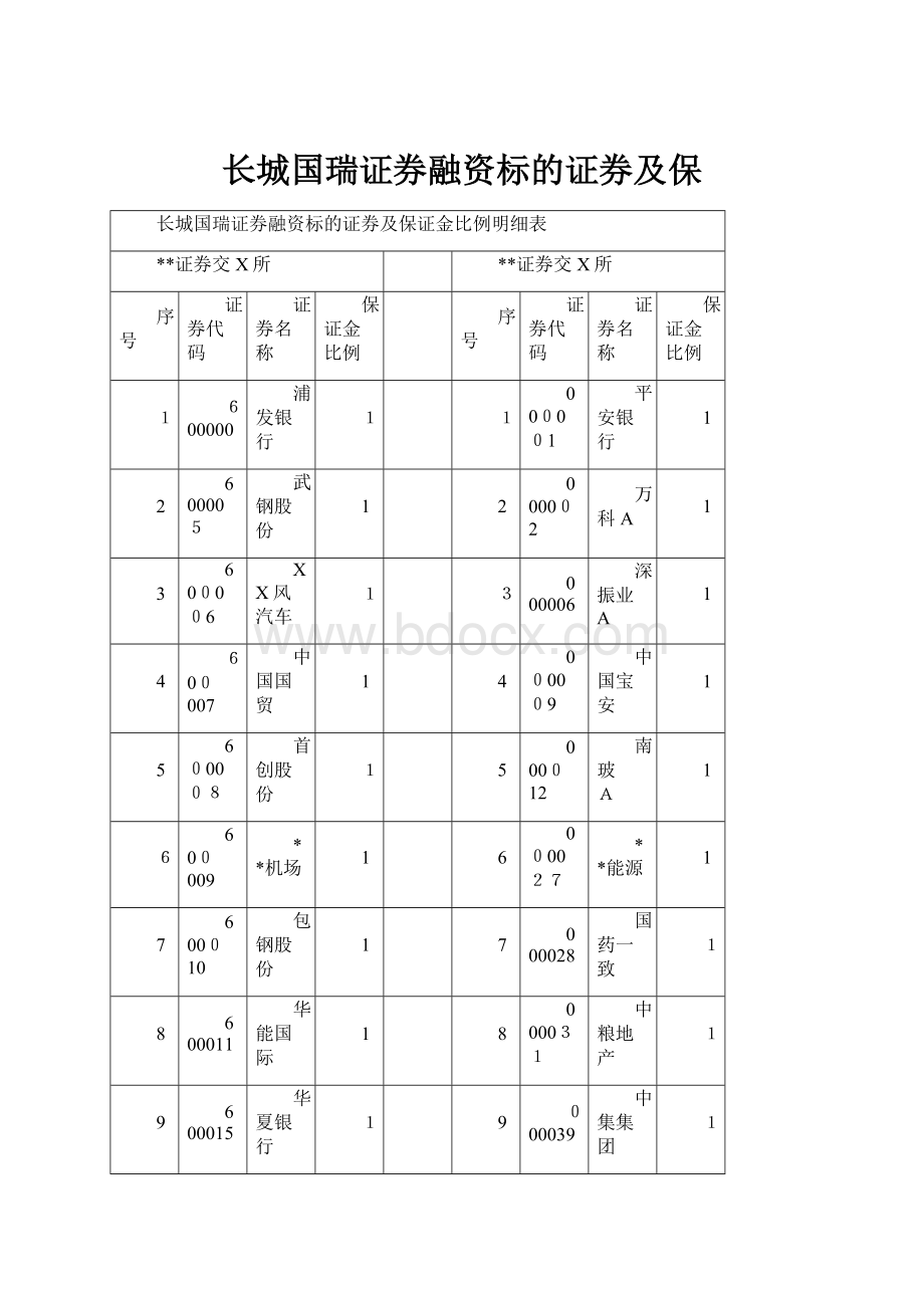 长城国瑞证券融资标的证券及保.docx_第1页