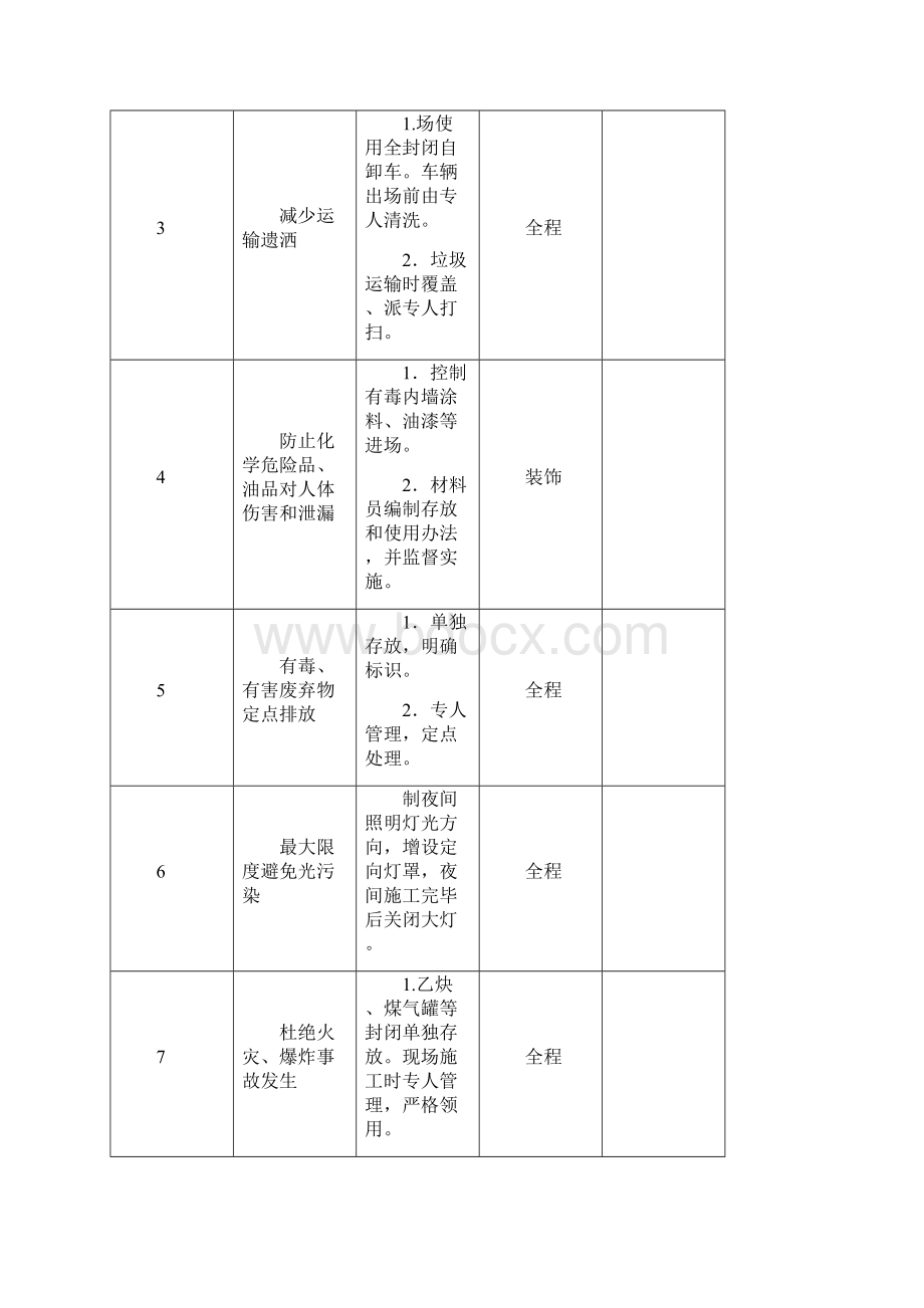 绿色节能施工方案.docx_第3页