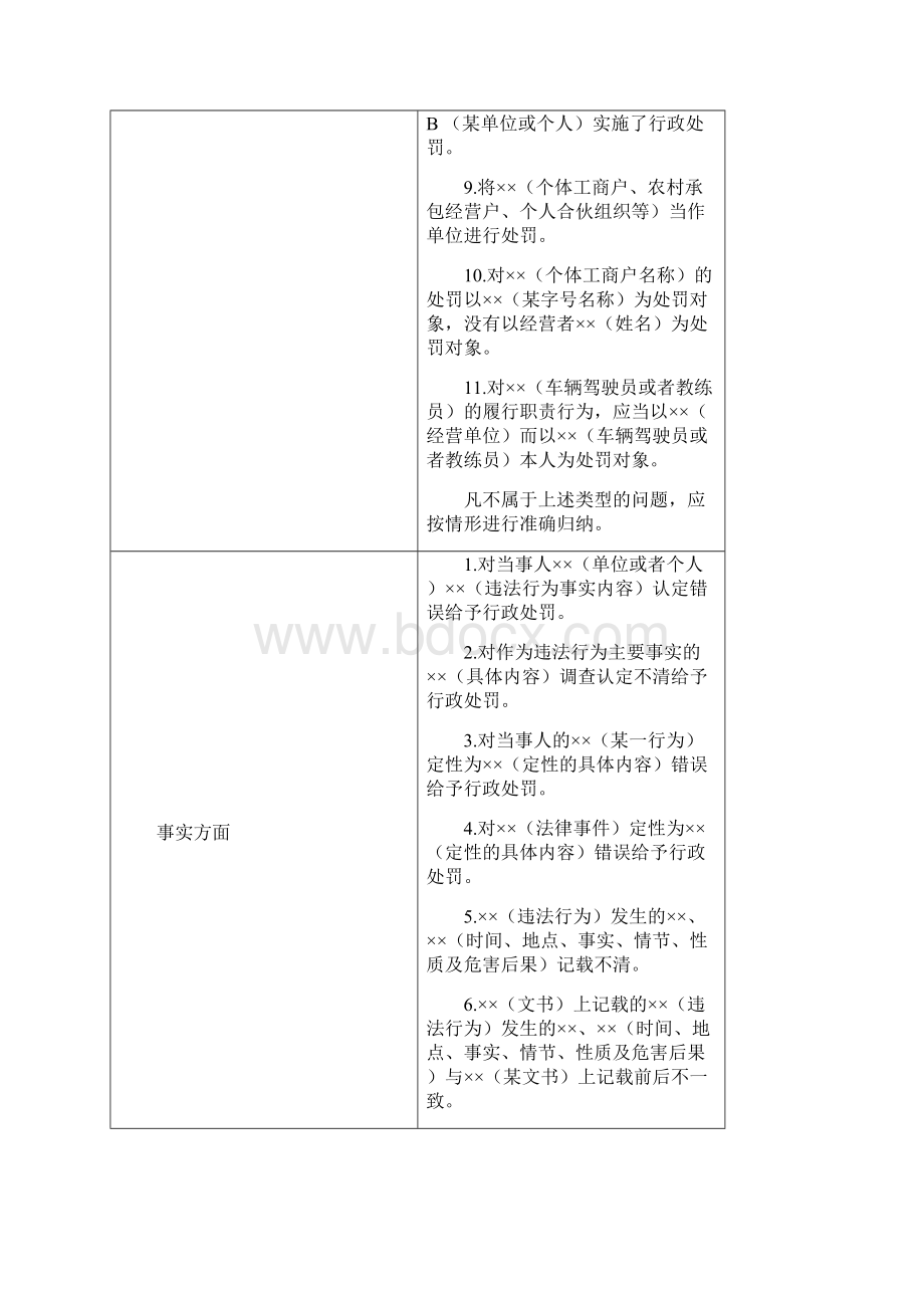 行政处罚案卷评查表问题表述参考.docx_第2页