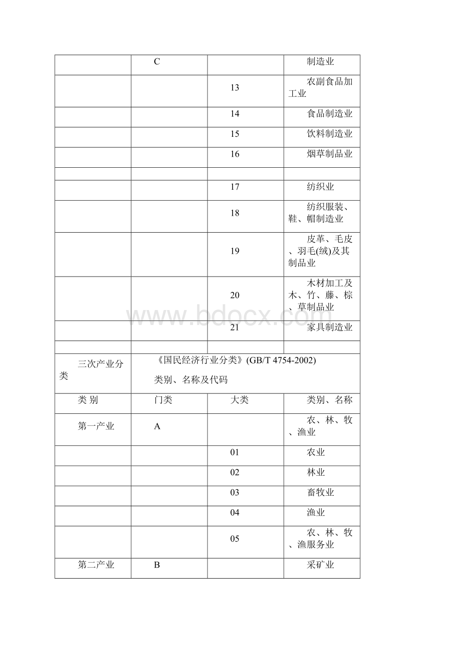 三大产业分类.docx_第2页