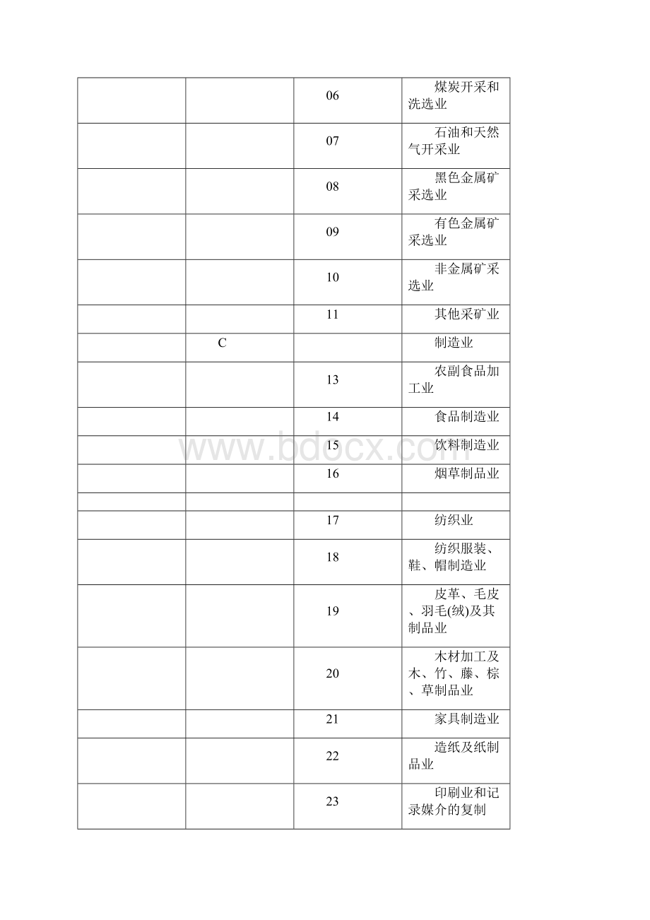 三大产业分类.docx_第3页