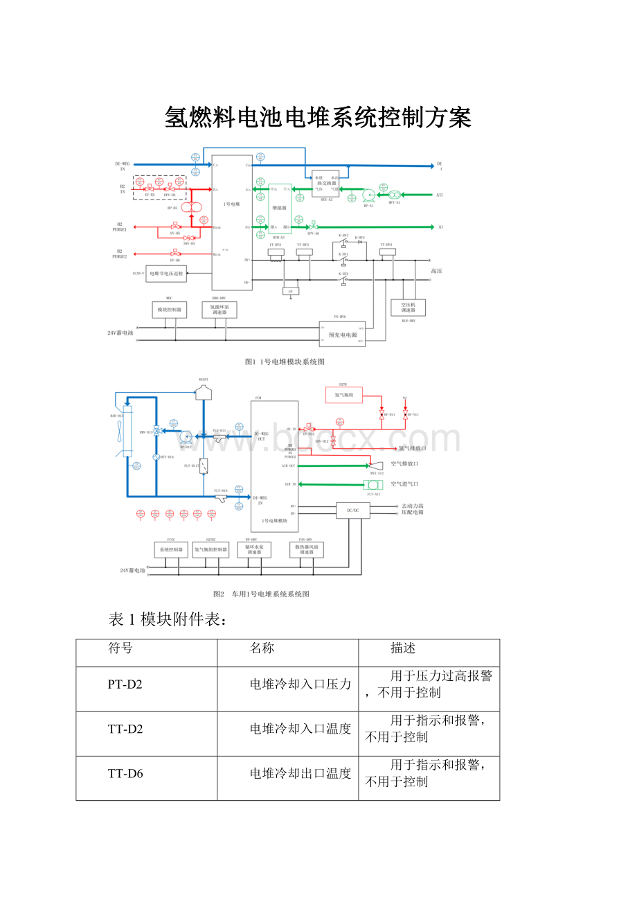 氢燃料电池电堆系统控制方案.docx_第1页