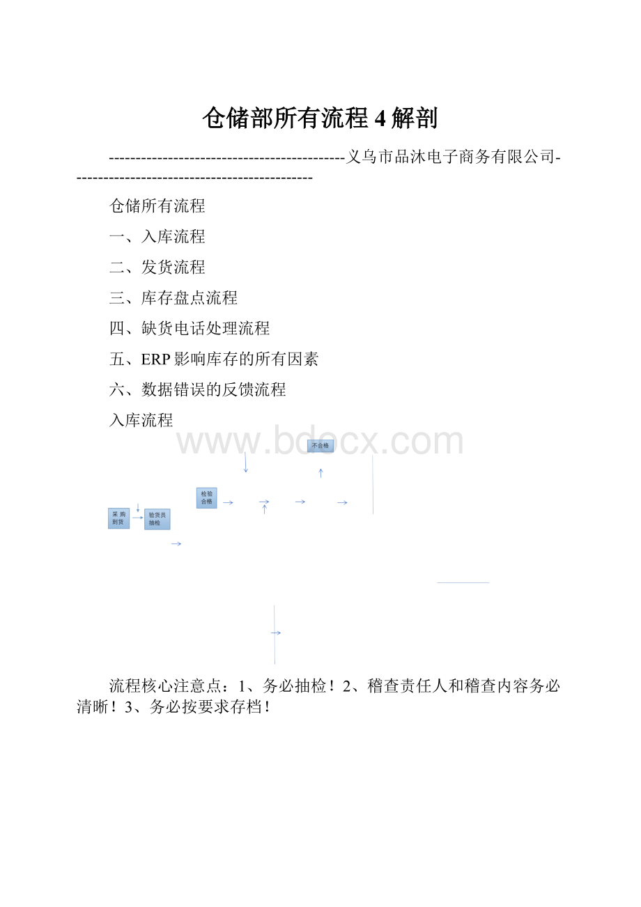 仓储部所有流程4解剖.docx