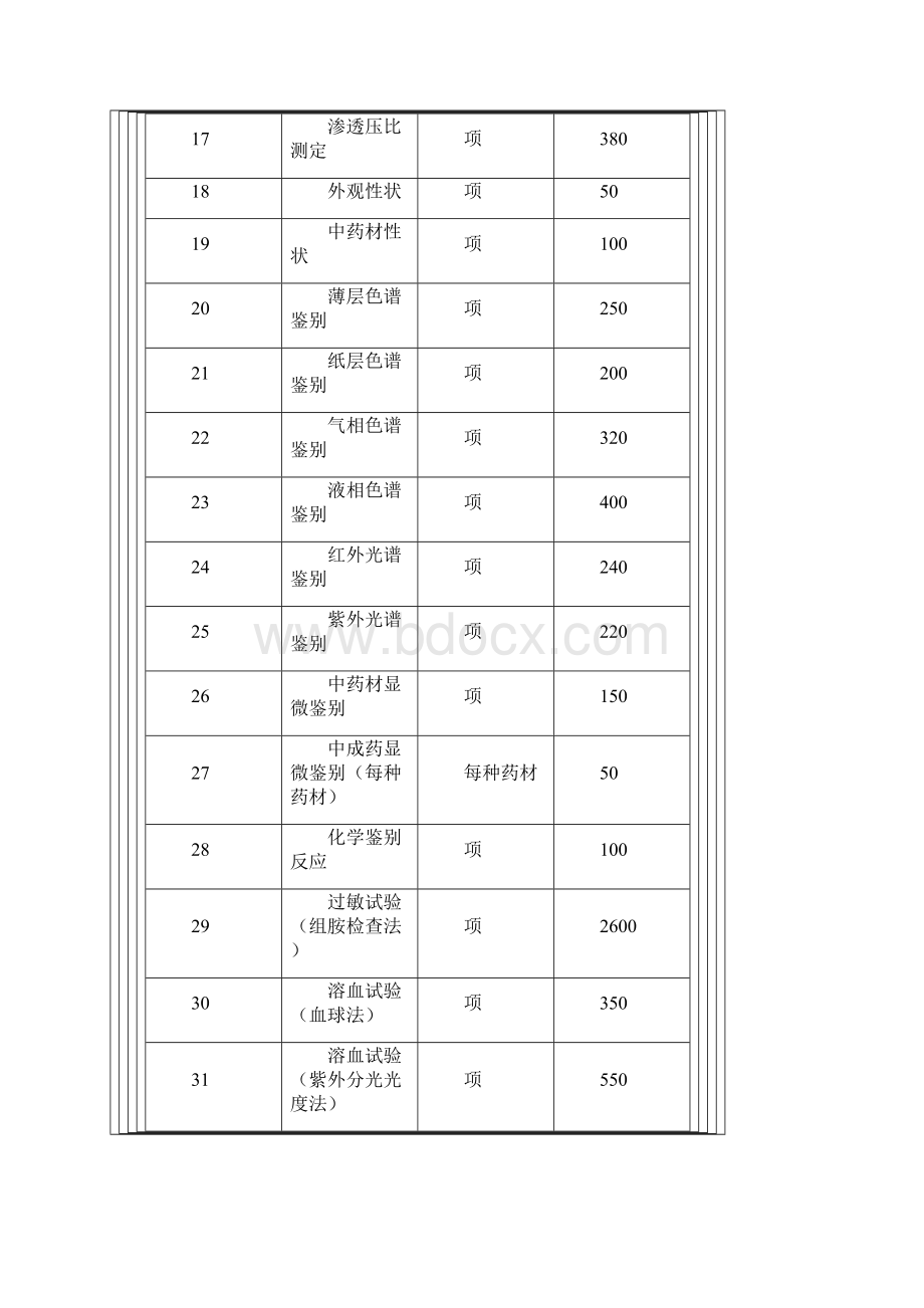 药品检验收费标准.docx_第2页