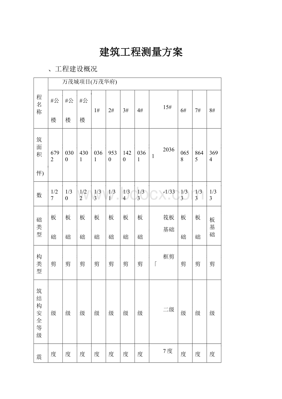 建筑工程测量方案.docx