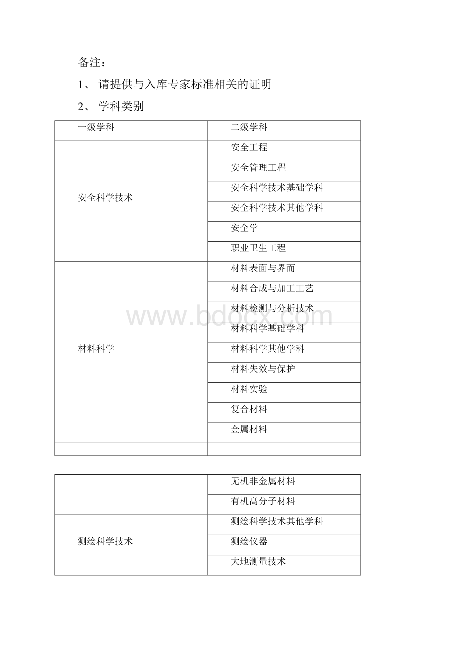 丽水市科技专家库专家信息表.docx_第3页