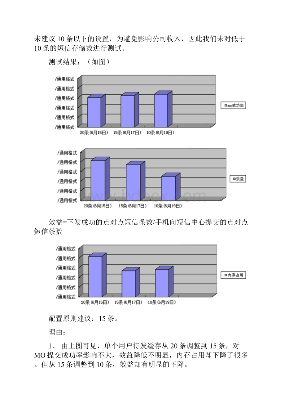 某通讯短信系统参数配置原则.docx_第3页