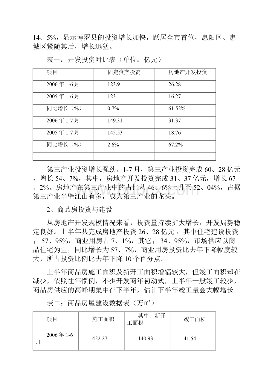 上半年惠州房地产市场调研报告.docx_第2页