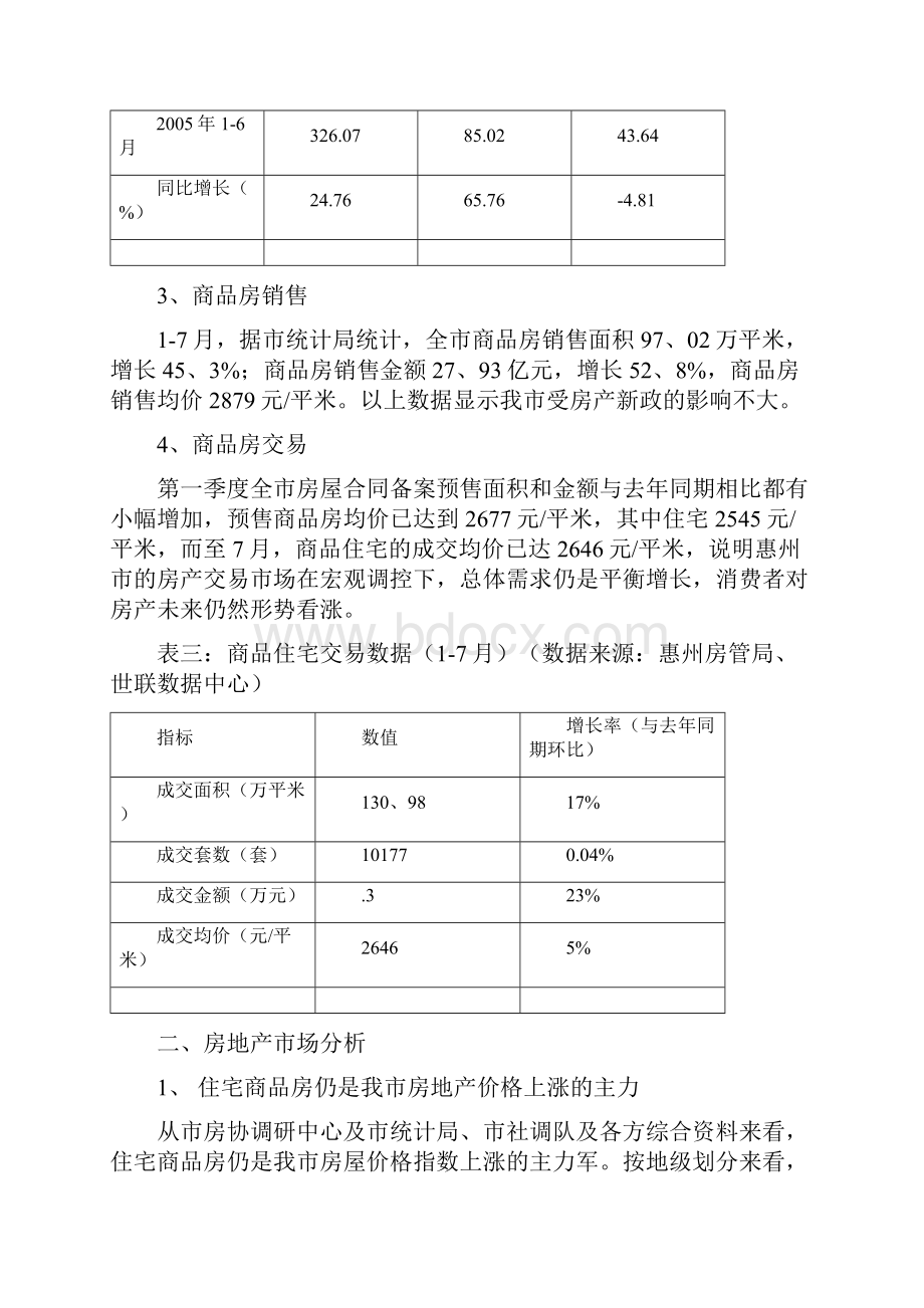 上半年惠州房地产市场调研报告.docx_第3页