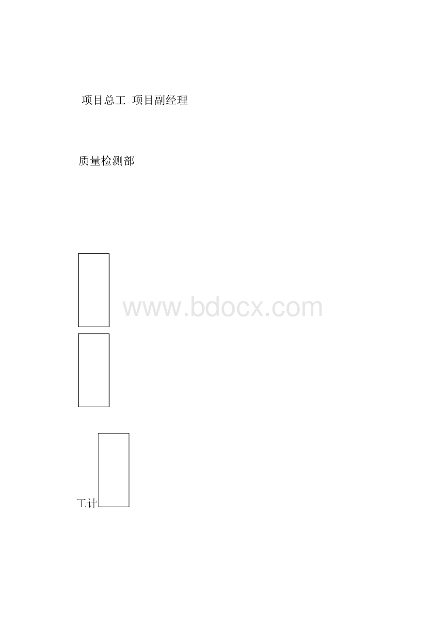 工程项目质量管理体系.docx_第3页