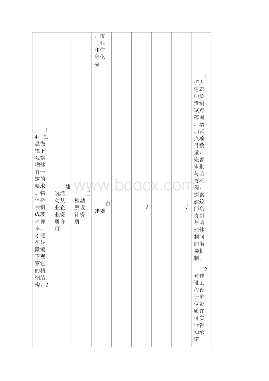 天津进一步推进证照分离改革试点的行政许可和行政服务事项表.docx_第3页