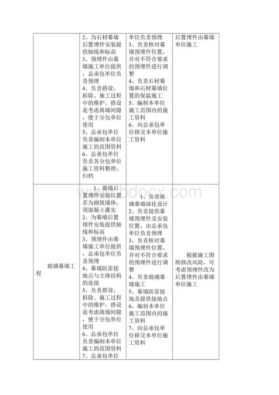 幕墙工程技术标准.docx_第3页