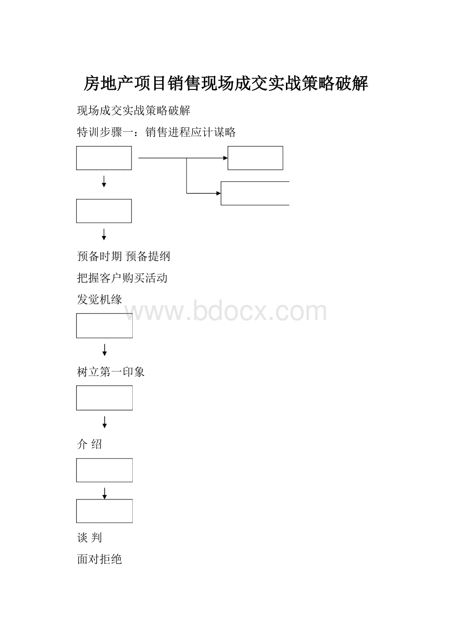 房地产项目销售现场成交实战策略破解.docx_第1页