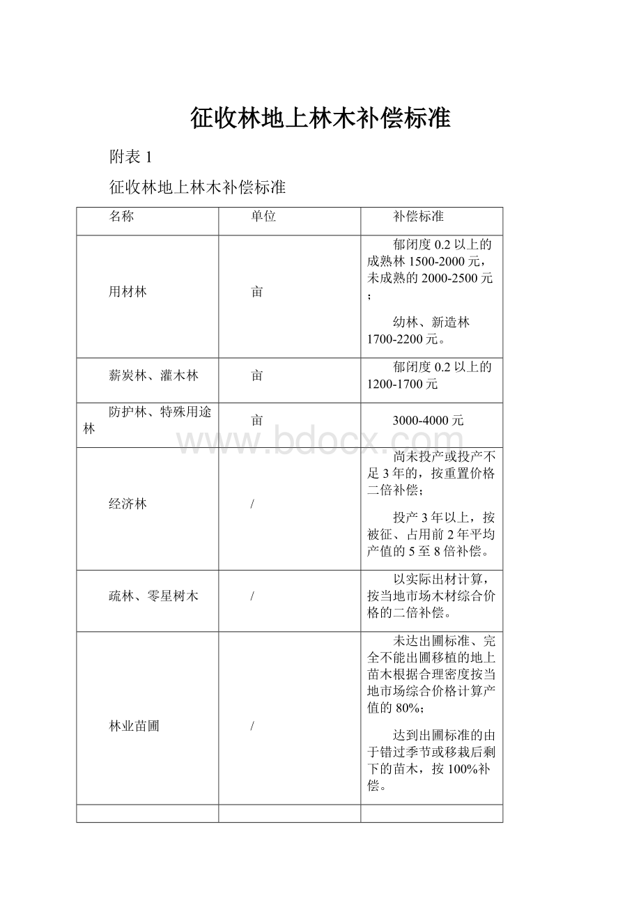 征收林地上林木补偿标准.docx