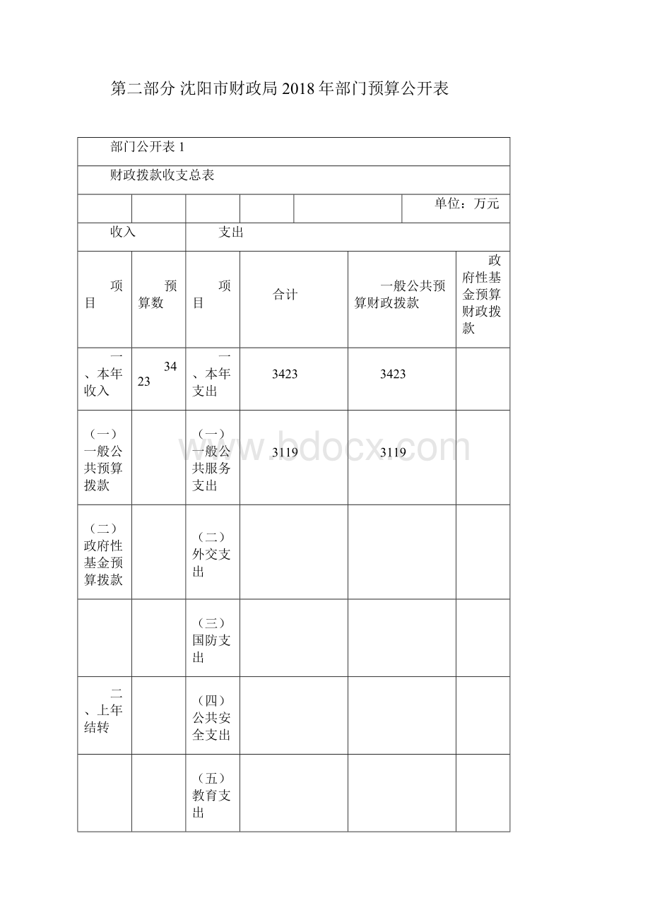 沈阳沈北新区道义街道.docx_第3页