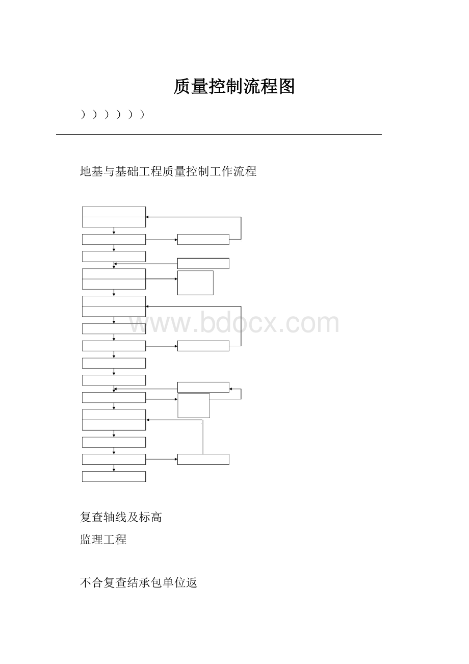 质量控制流程图.docx