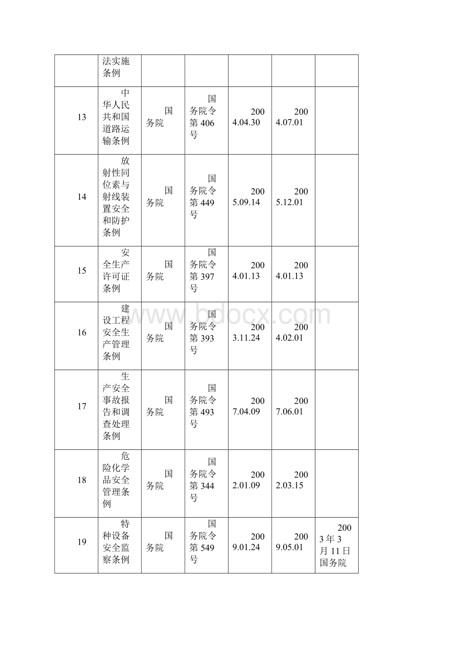 安全生产法律法规标准清单.docx_第3页