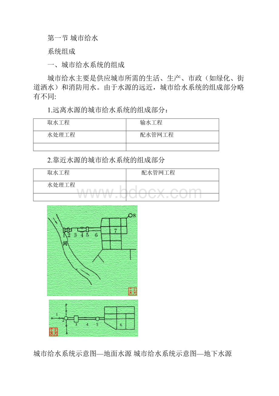 土木工程概论12 给排水工程.docx_第2页