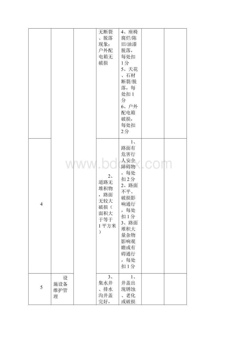 设施设备管理品质检查表.docx_第3页