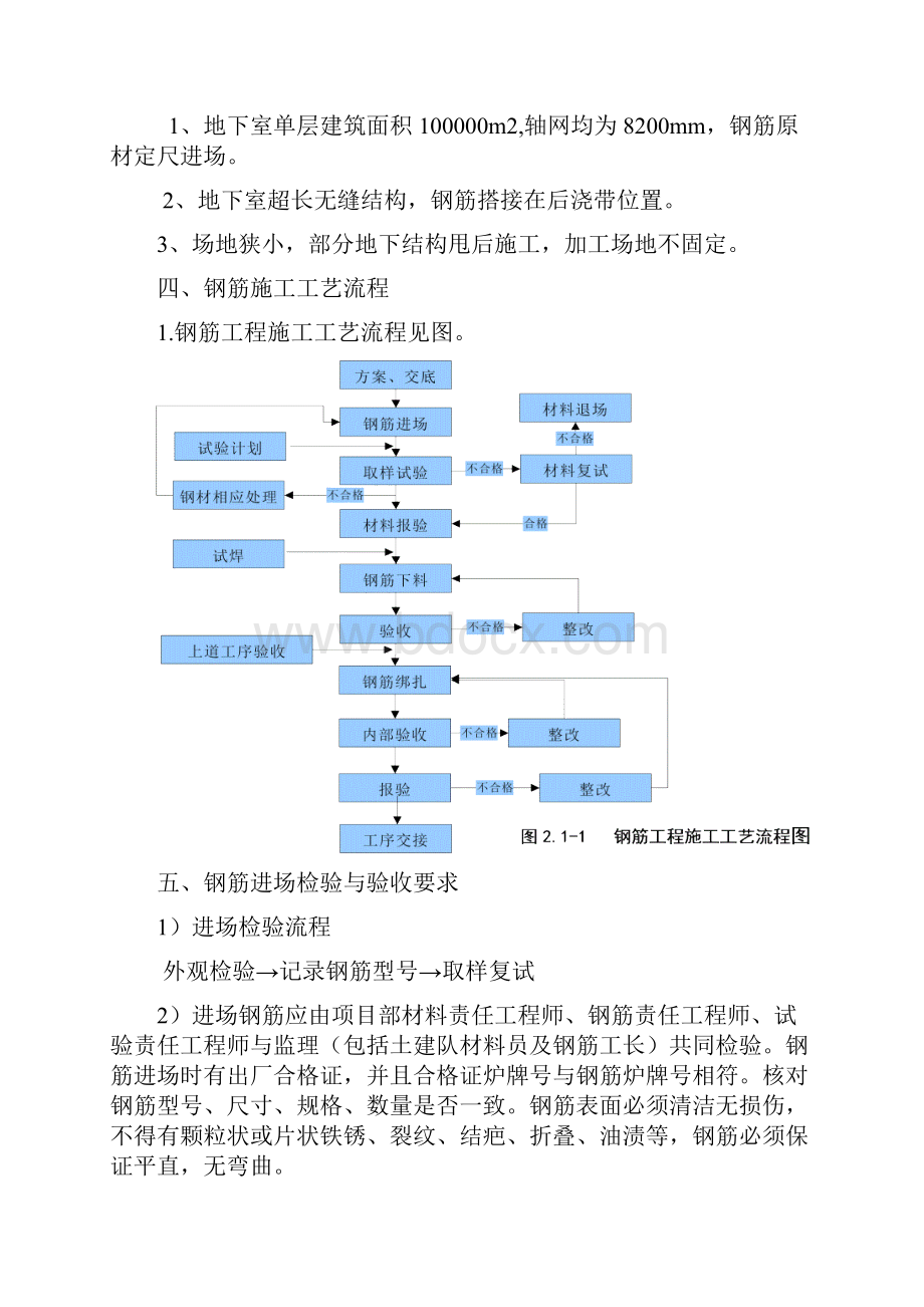 地上结构钢筋工程施工方案.docx_第3页