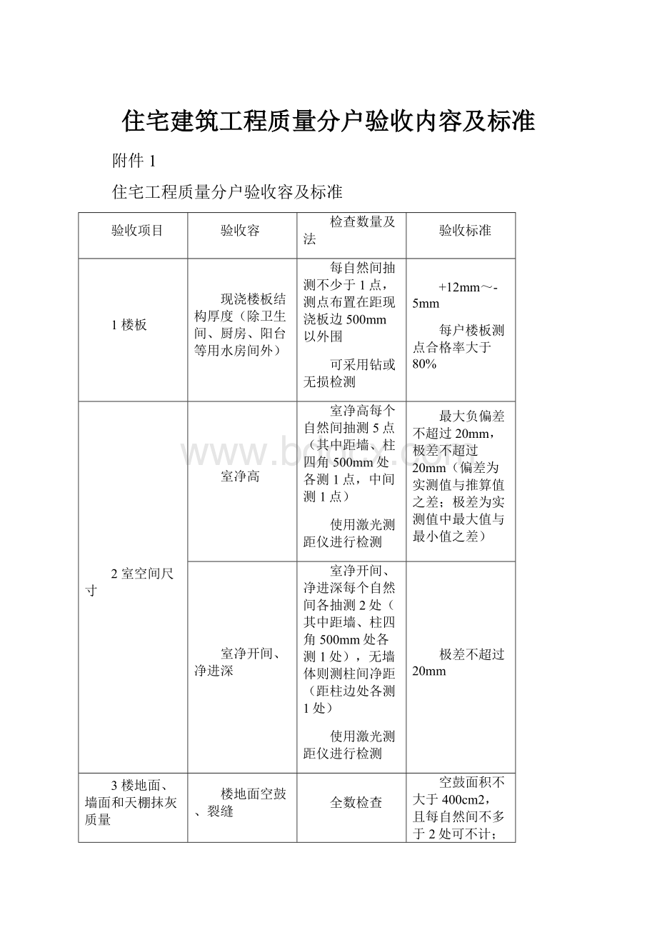 住宅建筑工程质量分户验收内容及标准.docx