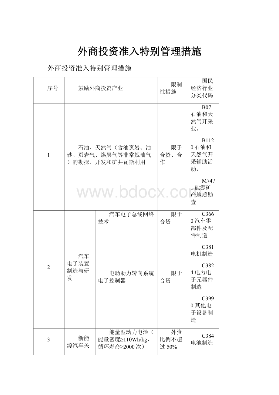 外商投资准入特别管理措施.docx_第1页