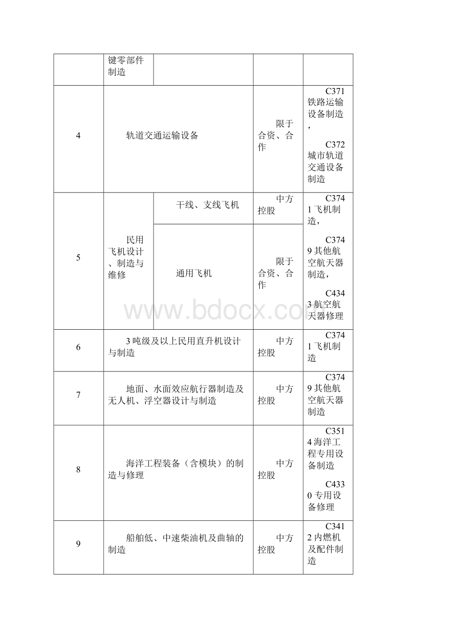 外商投资准入特别管理措施.docx_第2页