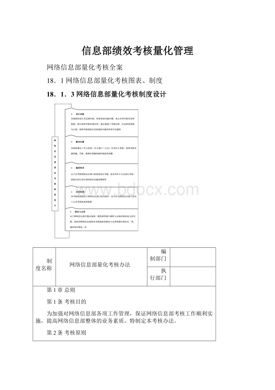 信息部绩效考核量化管理.docx_第1页