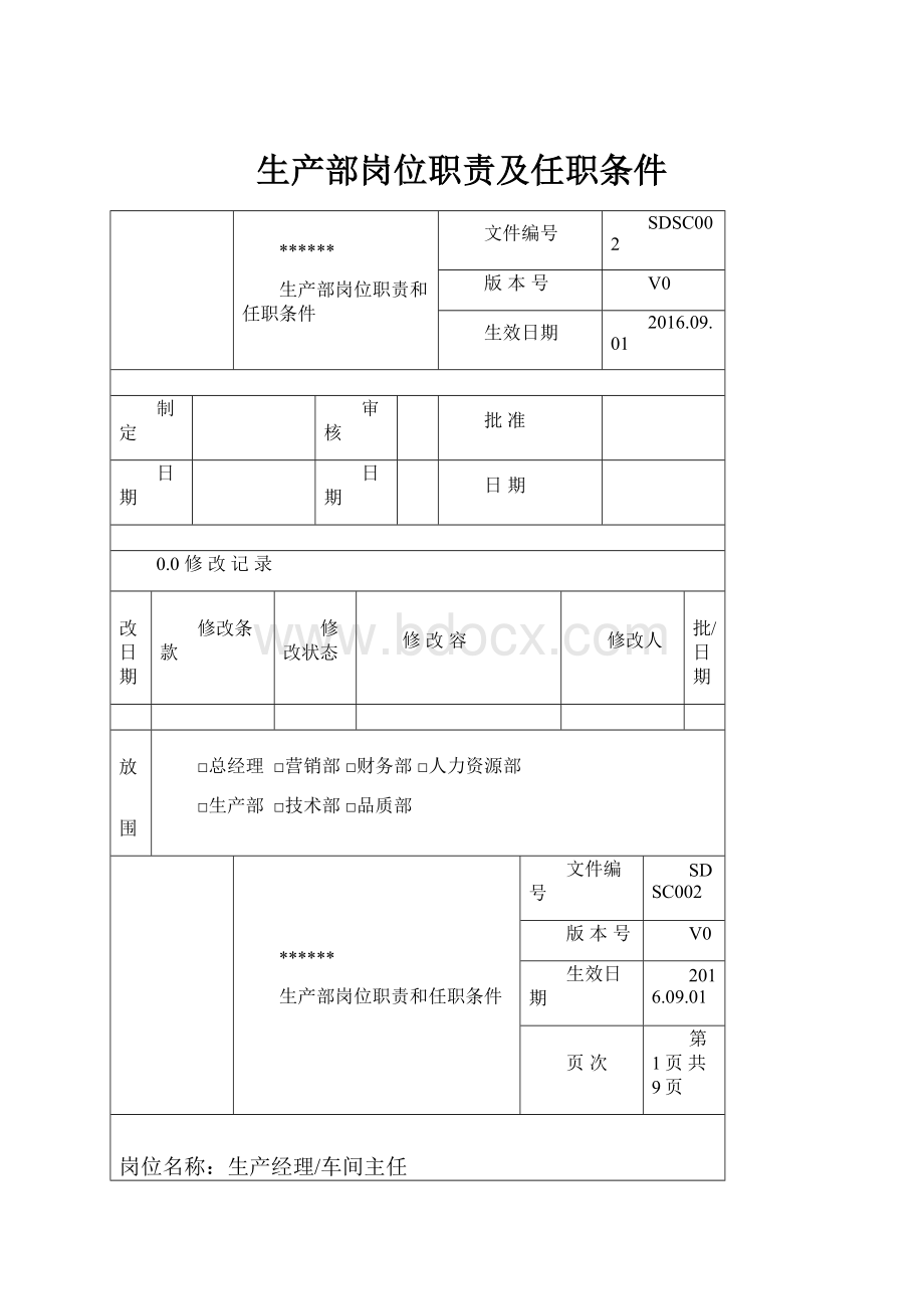 生产部岗位职责及任职条件.docx