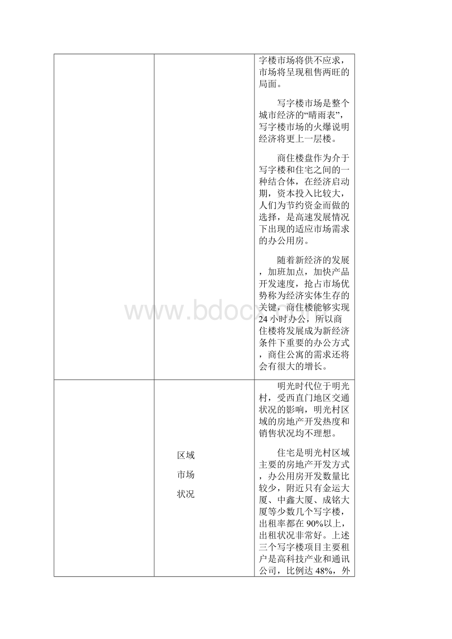 房地产项目推广计划书.docx_第3页