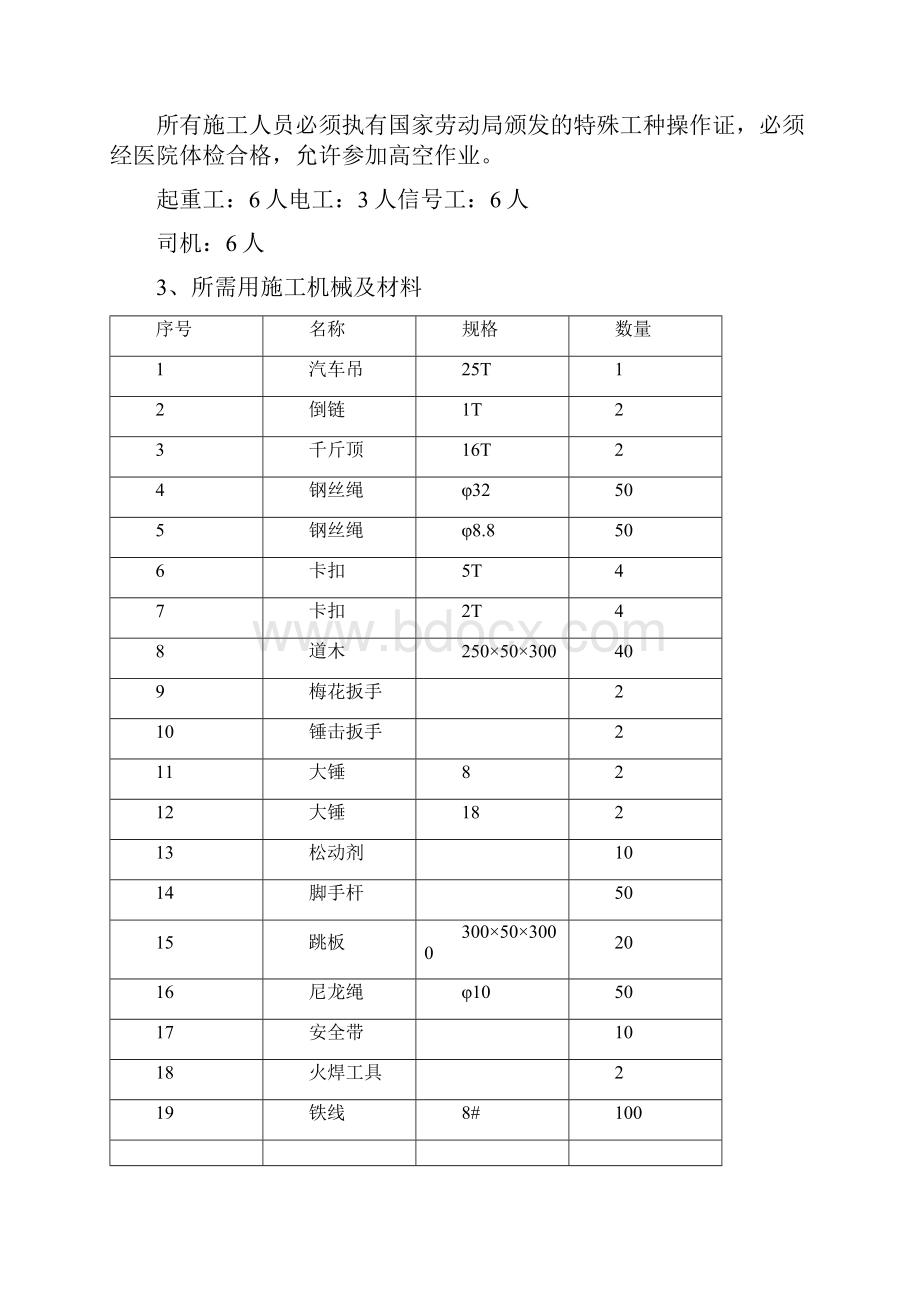 塔吊作业安全防护措施和专项应急救援预案.docx_第3页