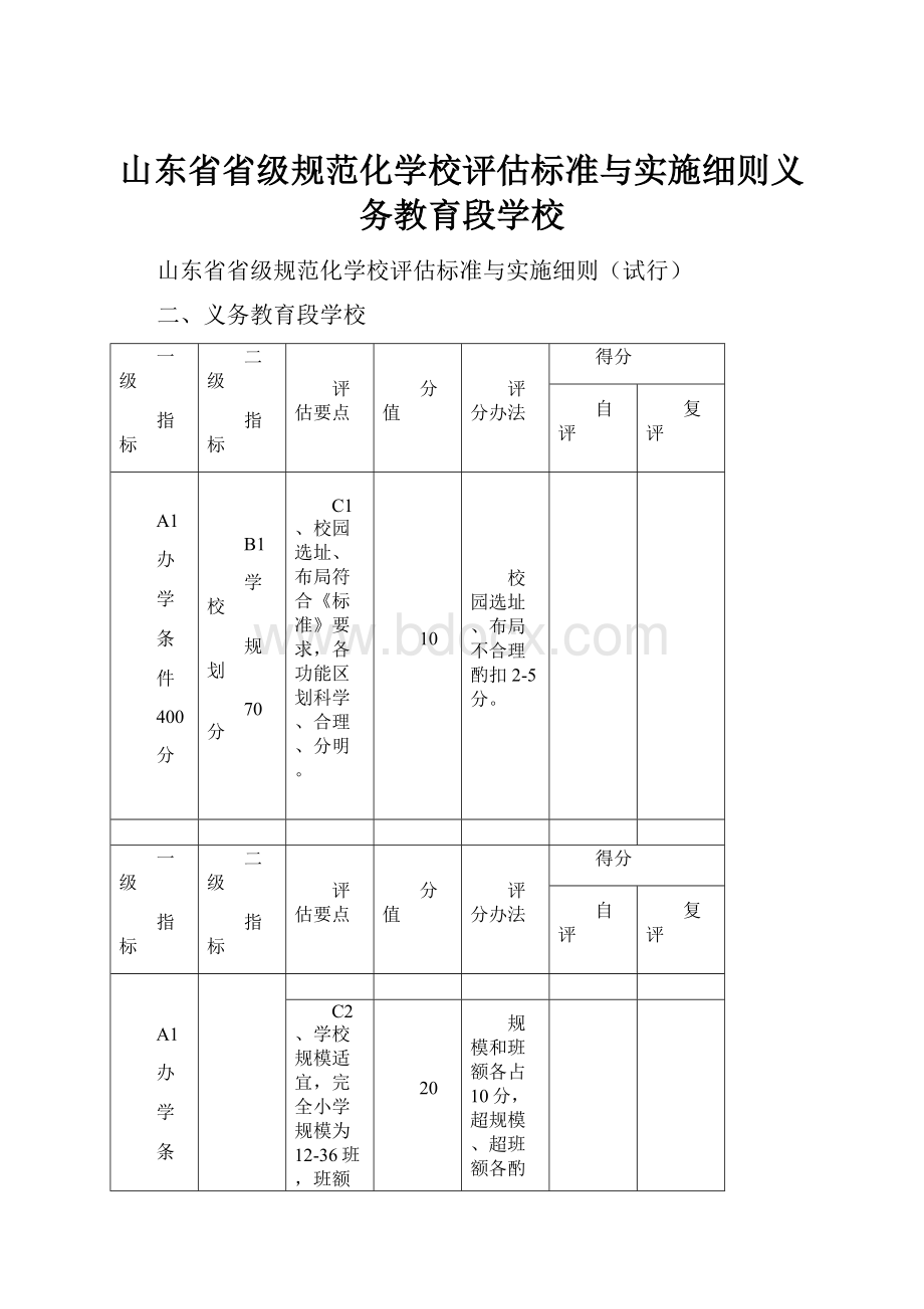 山东省省级规范化学校评估标准与实施细则义务教育段学校.docx