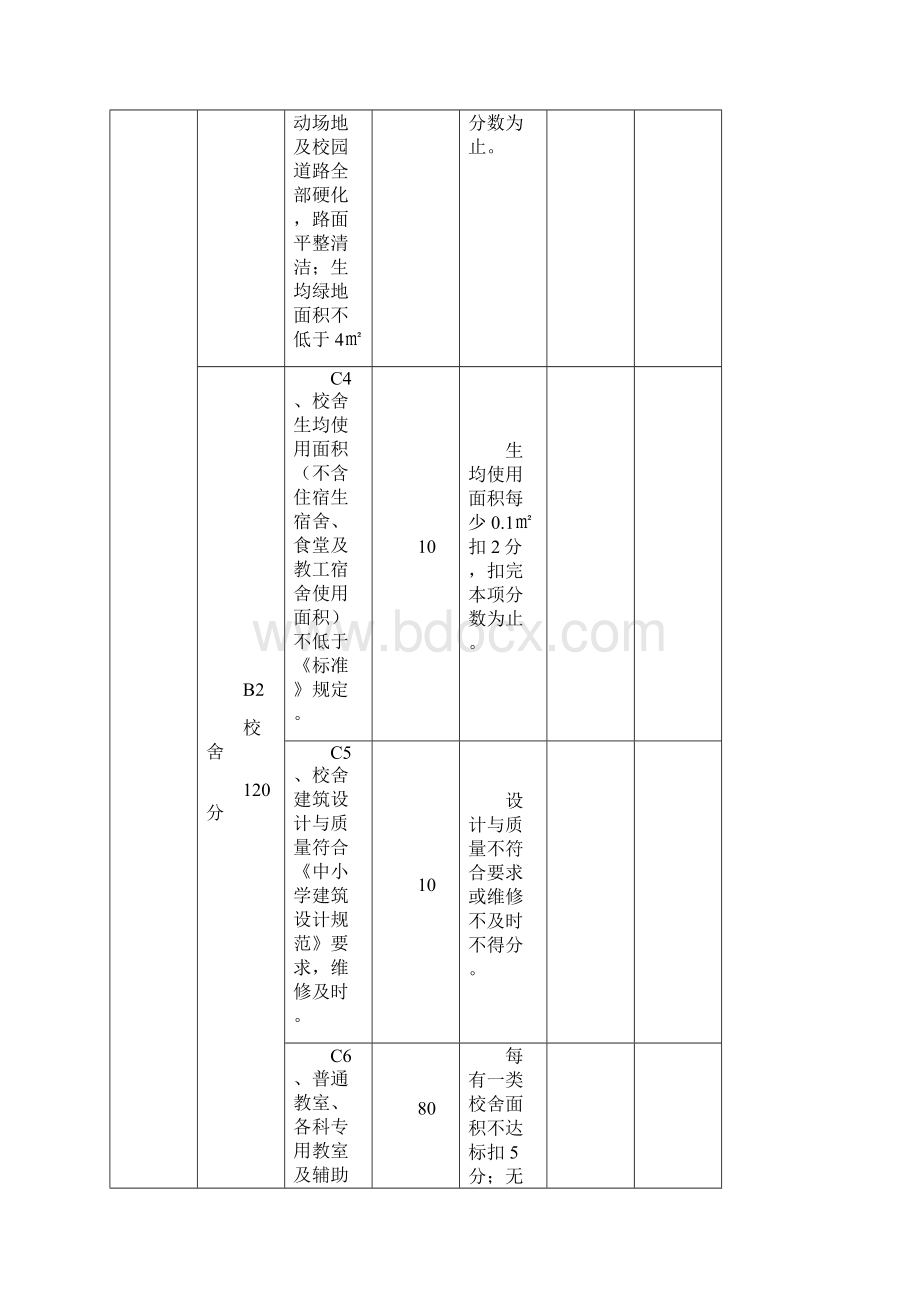 山东省省级规范化学校评估标准与实施细则义务教育段学校.docx_第3页