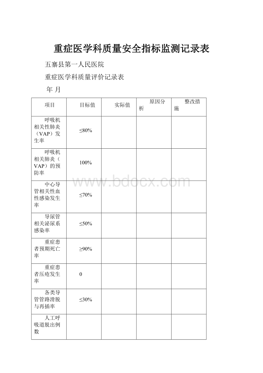 重症医学科质量安全指标监测记录表.docx_第1页