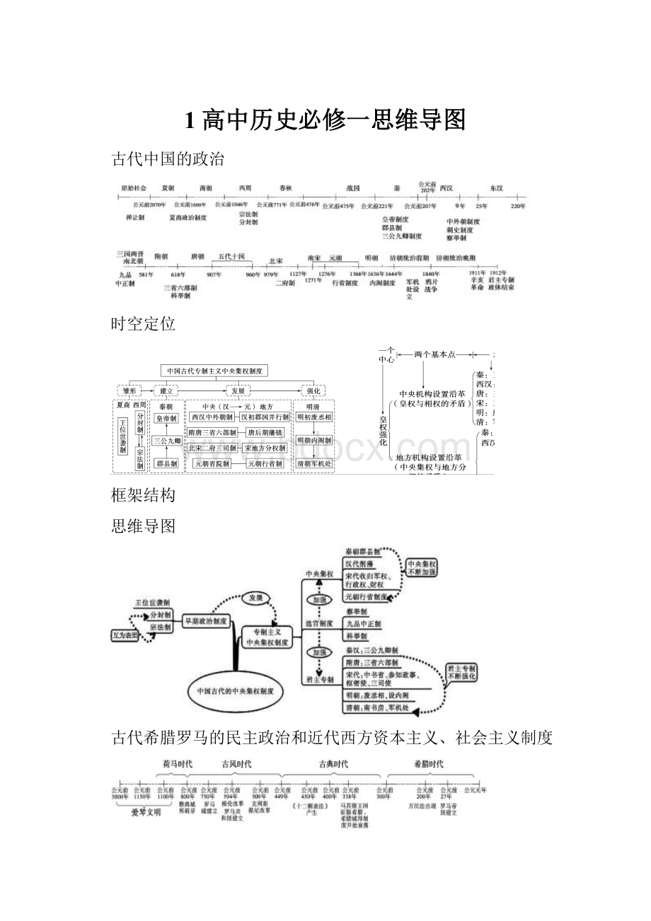 1高中历史必修一思维导图.docx_第1页