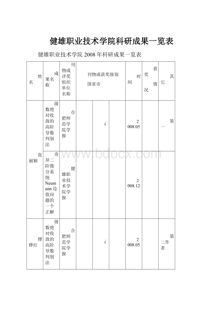 健雄职业技术学院科研成果一览表.docx_第1页