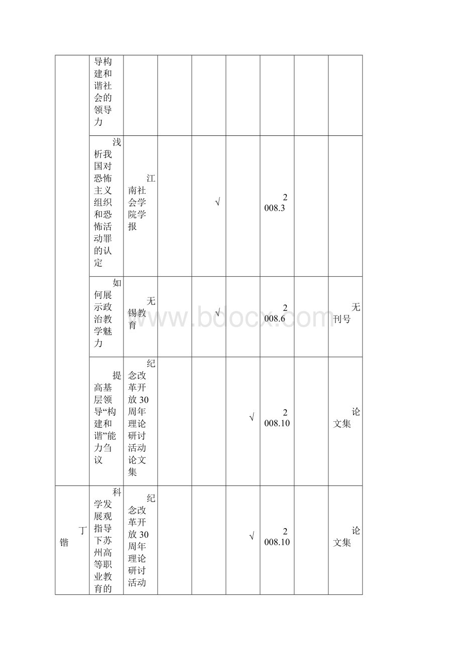 健雄职业技术学院科研成果一览表.docx_第3页