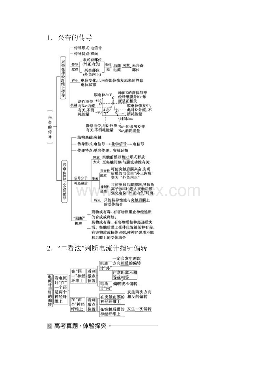 新高考高考生物二轮复习第一部分专题突破方略板块四调节专题九动物和人体生命活动的调节教学案.docx_第3页