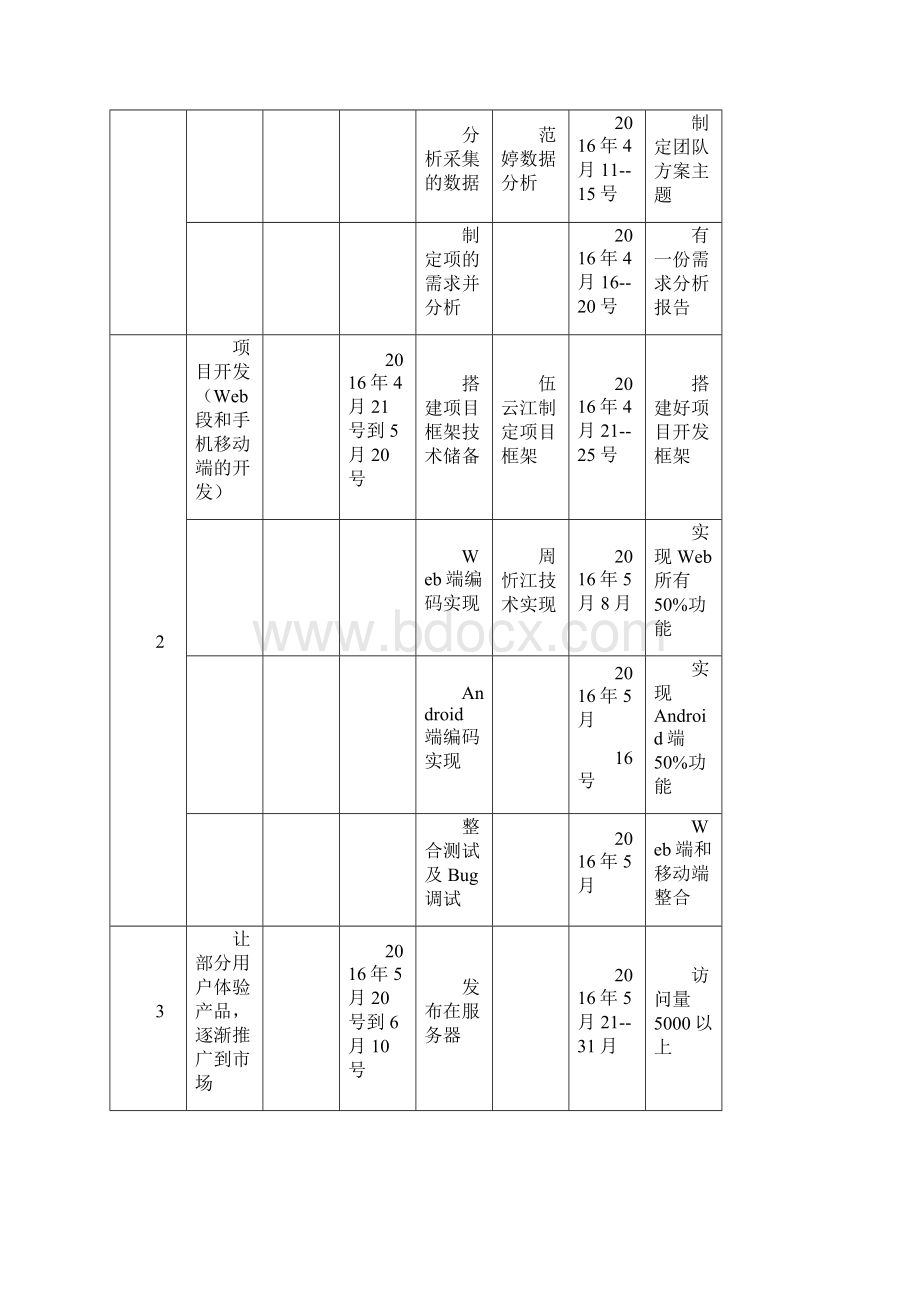 投资回报分析.docx_第3页