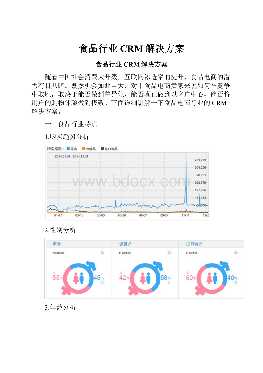 食品行业CRM解决方案.docx