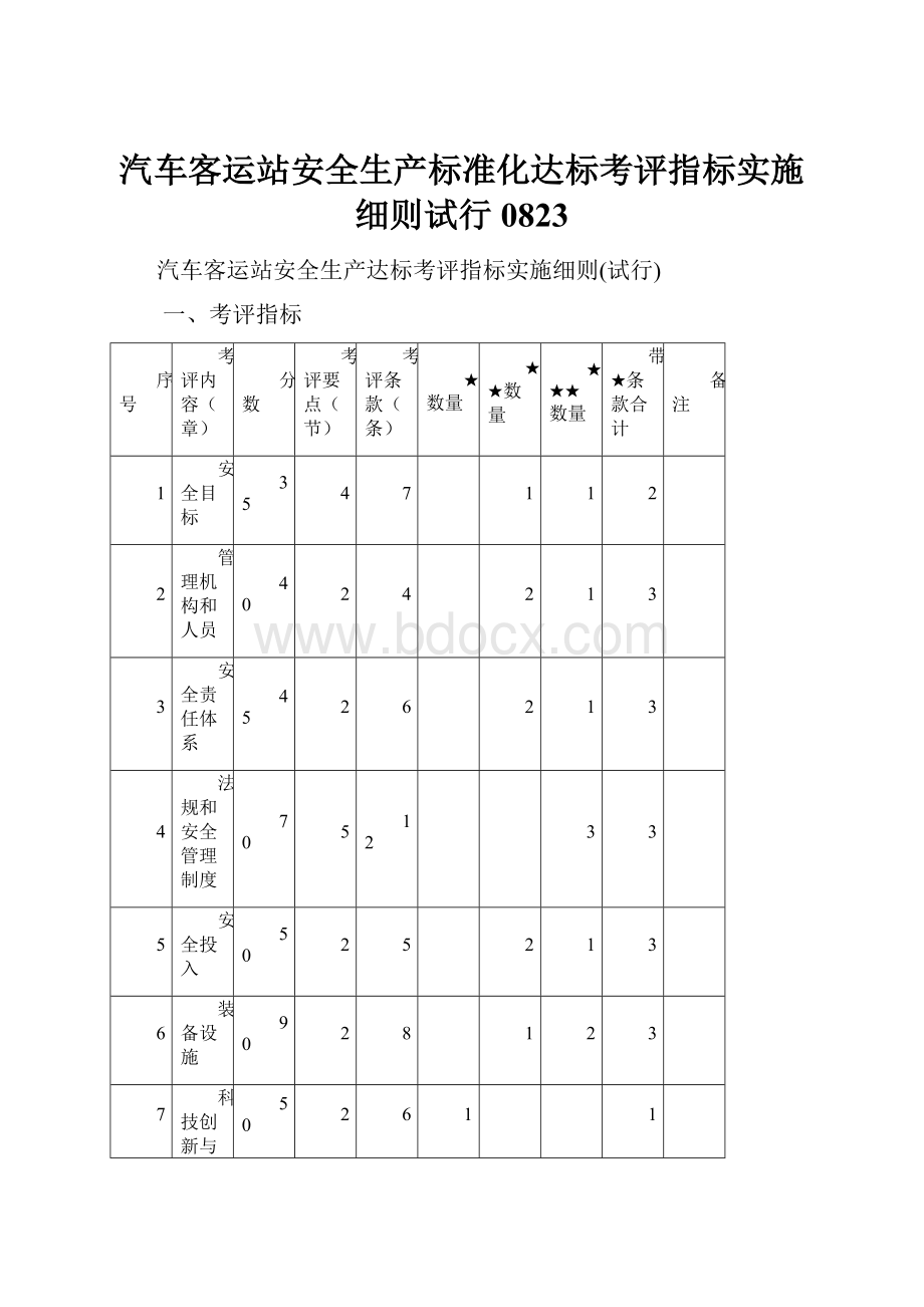 汽车客运站安全生产标准化达标考评指标实施细则试行0823.docx