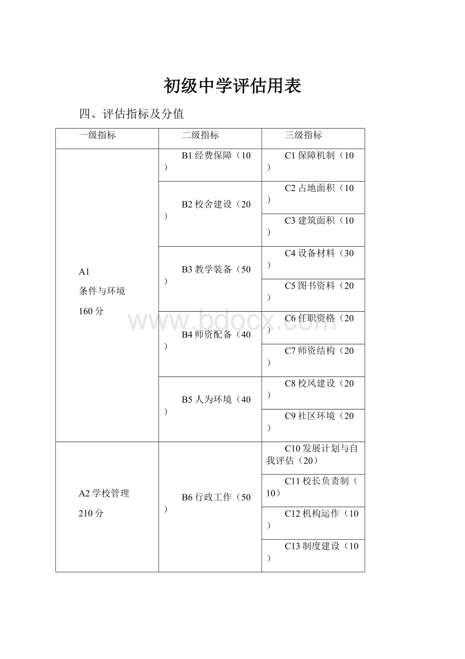 初级中学评估用表.docx